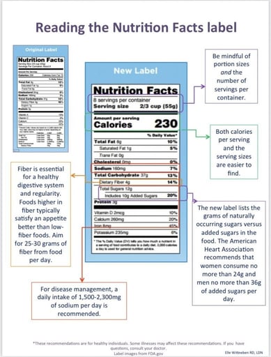 How to Read the Nutrition Facts Label