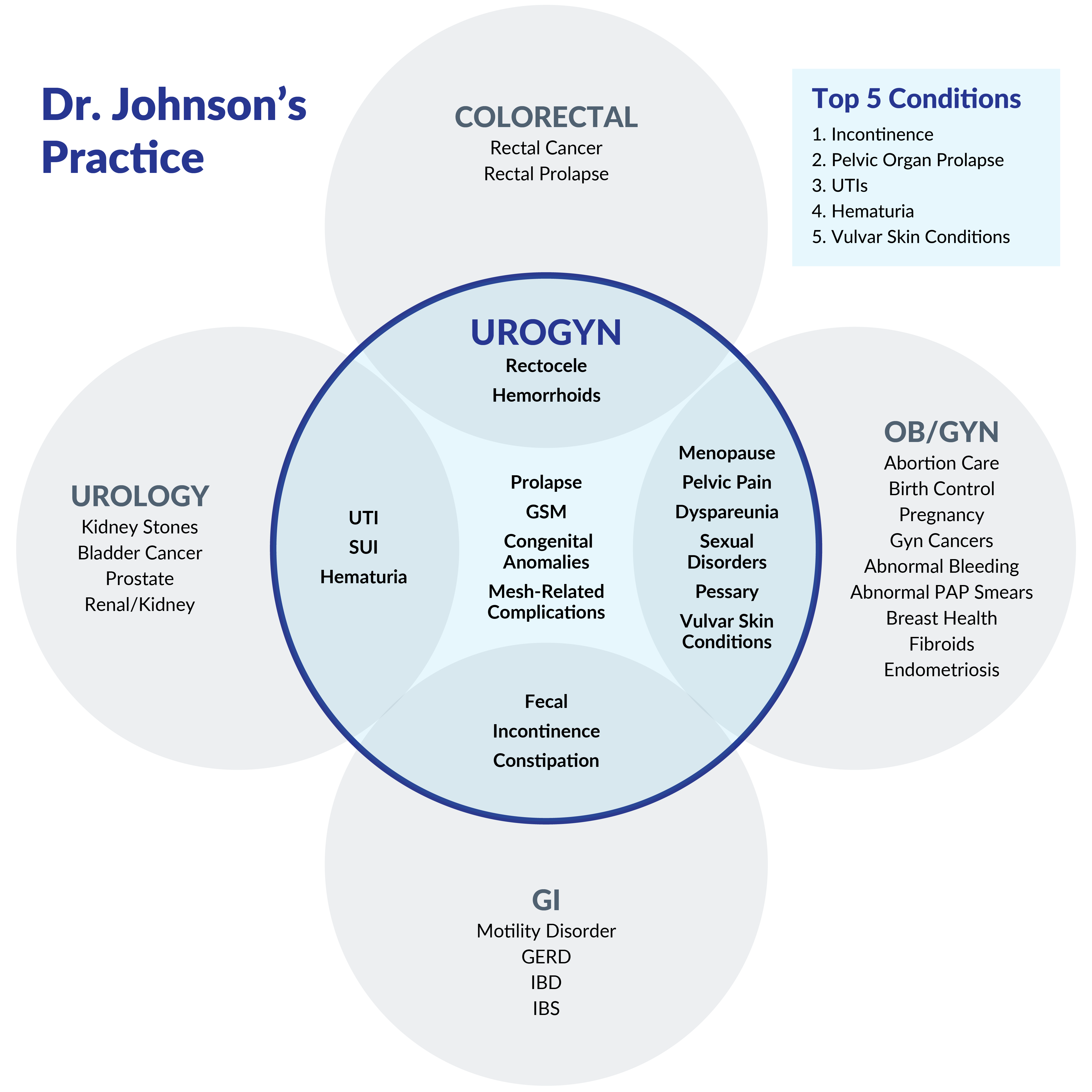 Angel Marie Johnson M D Greater Boston Urology   Dr Johnsons Practice 1 